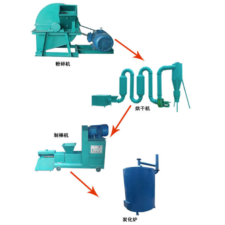 連續(xù)木炭機(jī)設(shè)備力爭上游實(shí)現(xiàn)自我價值